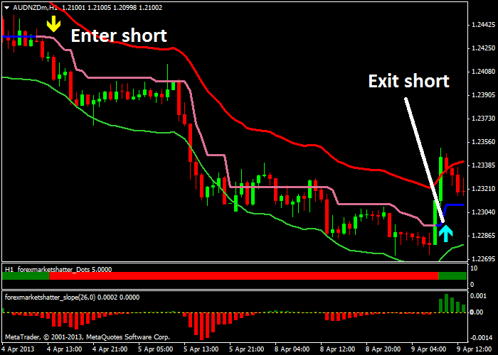 Forex Trading Systems Forex Trading Systems