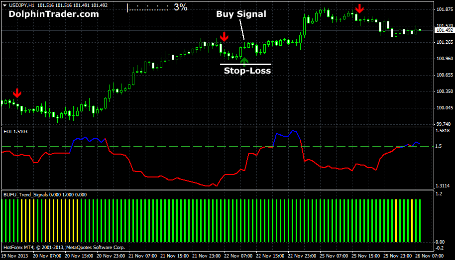 Forex Trading Systems Forex Trading Systems