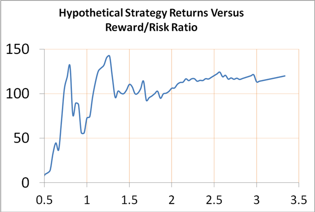 Forex Forecasts Gold Prices at Risk Despite UltraDovish Fed in 2013