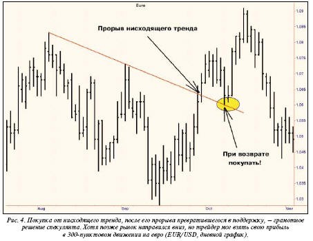 Forex Trading Training » Learn To Trade