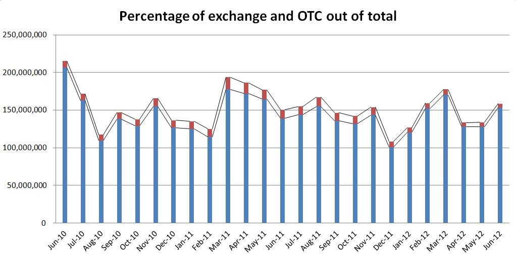 Forex Trading Us Tax Implications