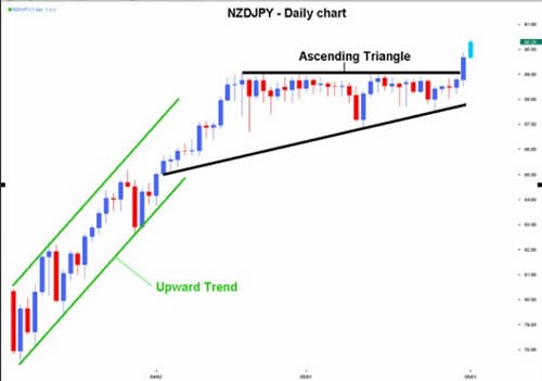 How to Trade Both Trend and Range Markets by Single Strategy Action Forex How to Trade Both Trend and Range Markets by Single Strategy Action Forex