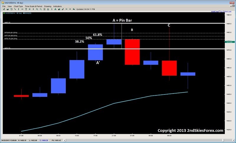 Forex training courses for beginner Forex Strategies