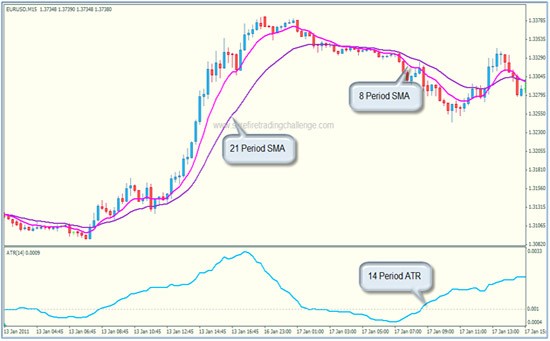 Forex Trend Trading & Forex Range Trading