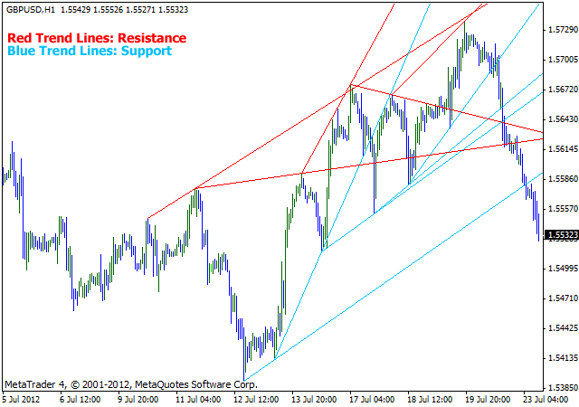 Forex Trendline EA Automated Trend Trading on MT4