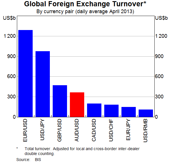 Forex United Increase your income with Foreign Exchange market