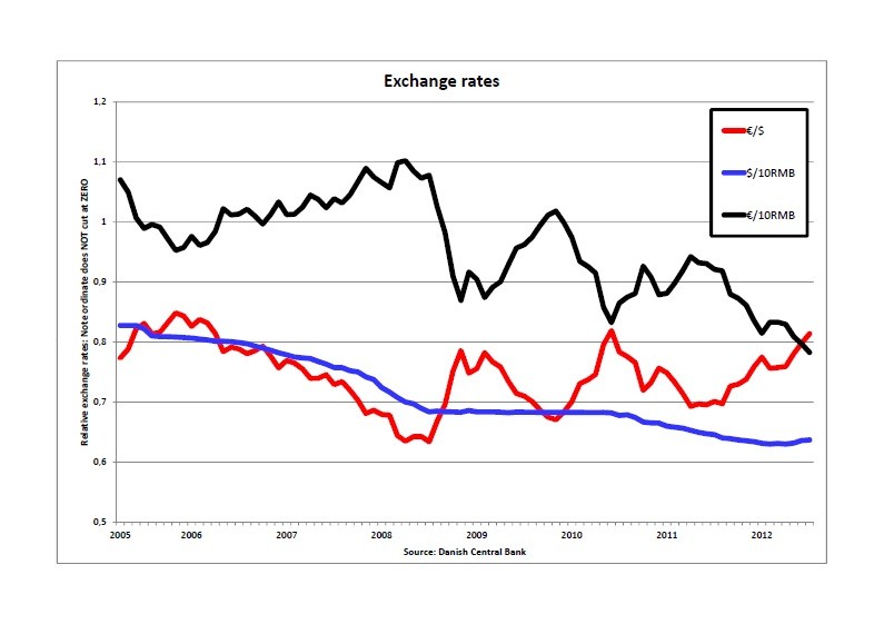 Forex Usd To Rmb Robot Forex Usd To Rmb Robot