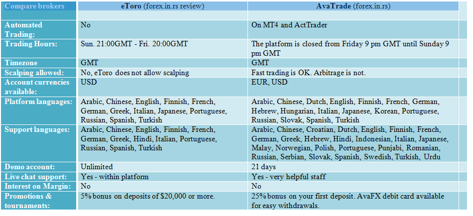 Forex v Comparation Review