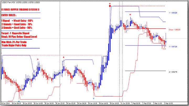 Forex World s Biggest Market A Relative Newcomer