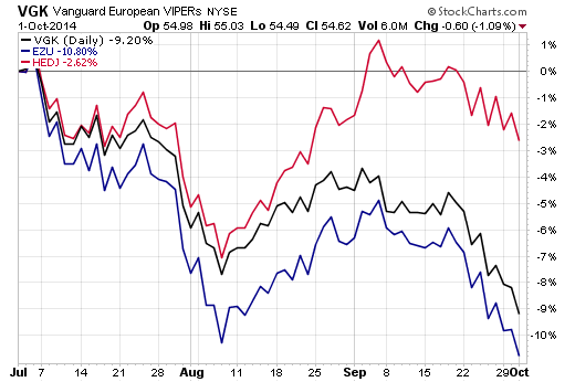 Forget Europe s Currency Risks with These Hedged ETFs ETF News And Commentary