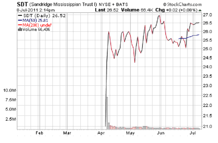 Forget ExxonMobil Buy Sandridge Energy Forget ExxonMobil Buy Sandridge Energy