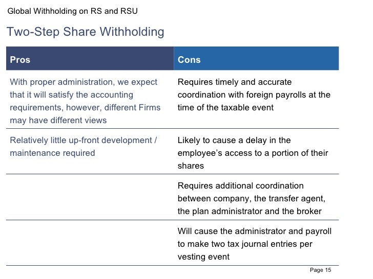 Tax Treatment of Restricted Stock Unit (RSU) Benefits