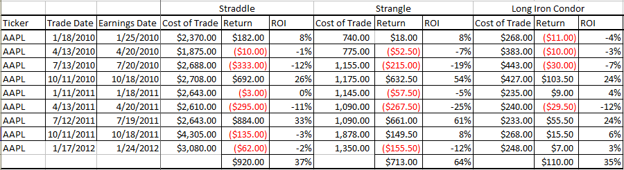 OPTIONS IDEA How to Trade Apple into Earnings Using Options