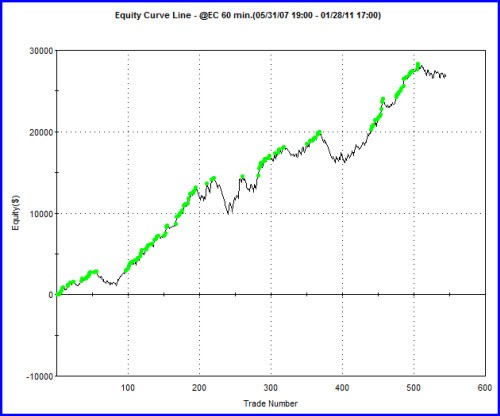 Four Basic ETF Option Trading Strategies