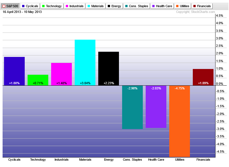 Four Easy Ways to Play Beta and Volatility with ETFs Yahoo Singapore Finance