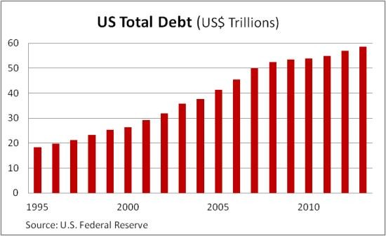 Four finance giants still wallow in debt The Boston Globe