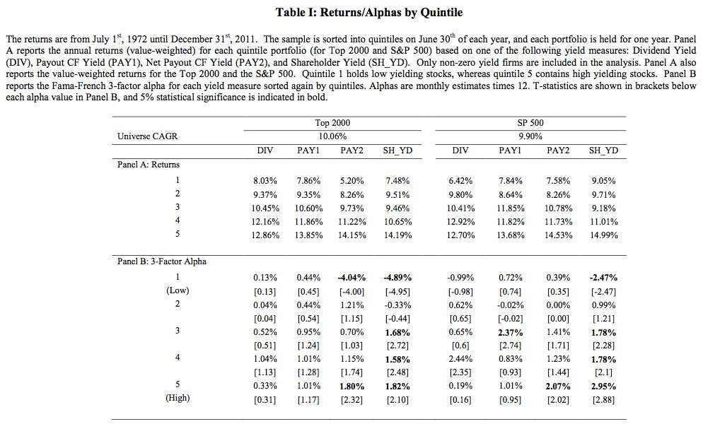 Four Key Dividend Metrics You Need to Know