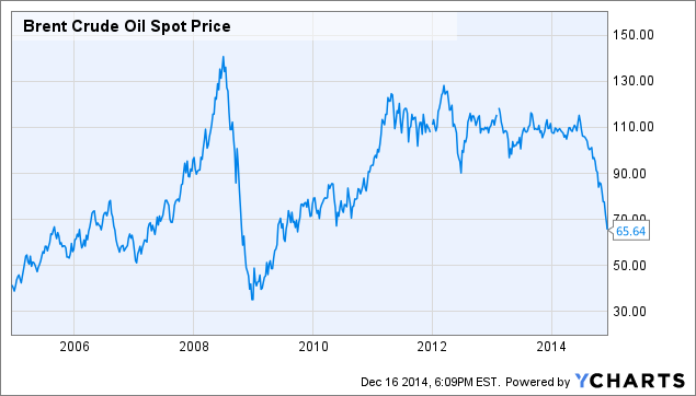 How to Buy Stocks in Oil