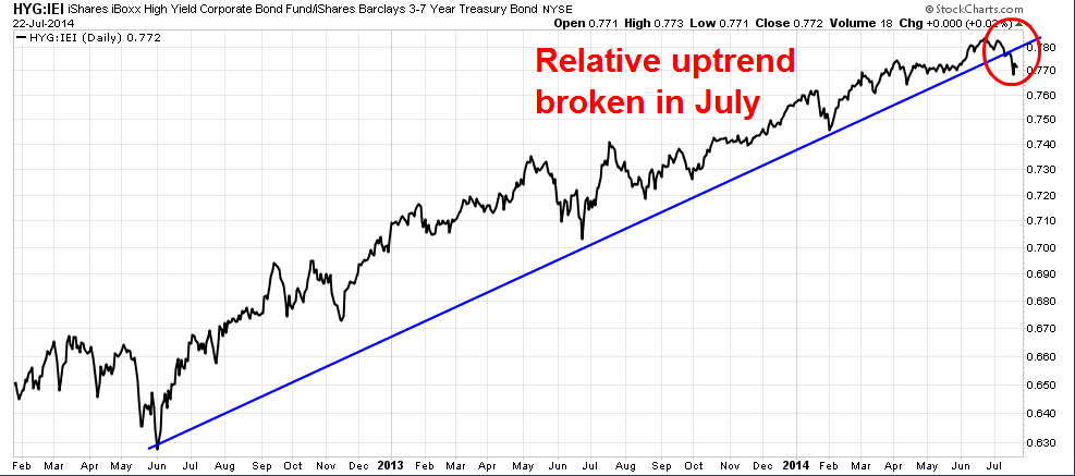 Four Reasons for Declining Risk in Emerging Market Bonds