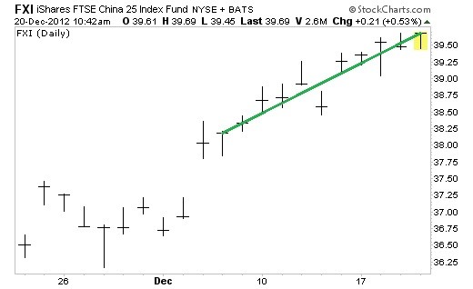 Four Reasons to Prefer This China ETF Over FXI iShares FTSE Four Reasons to Prefer This China ETF Over FXI iShares FTSE