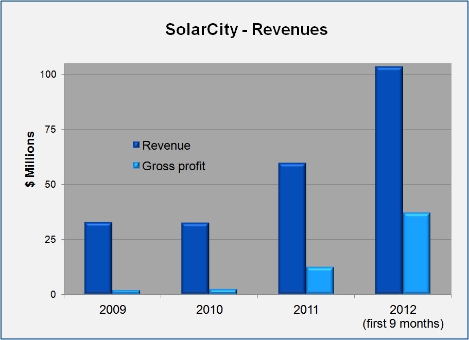 Fracking Companies Practices Profit Opportunities & Outlook (XOM CVX XOP OXY)