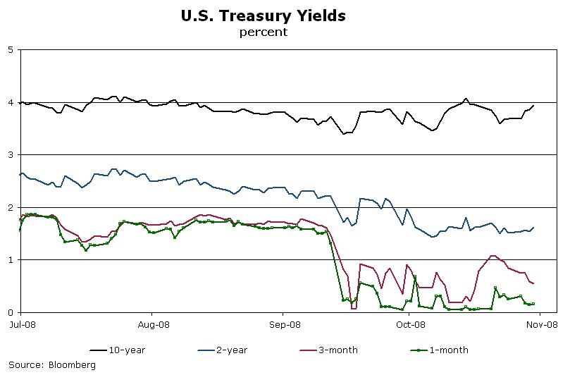 Money Market Funds are NOT 100% Safe