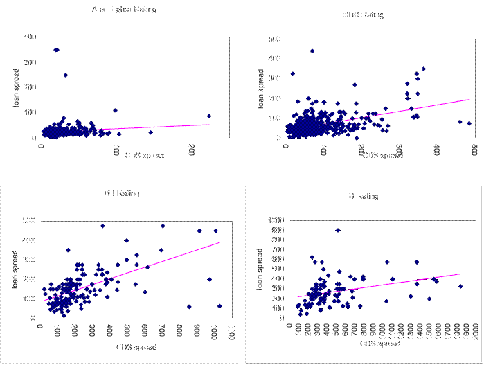 FRB Finance and Economics Discussion Series Screen Reader Version Credit Spreads as Predictors of