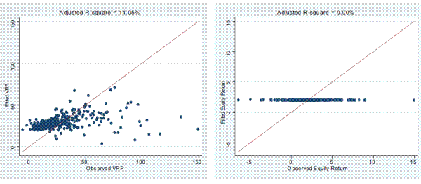 FRB Finance and Economics Discussion Series Screen Reader Version Credit Spreads as Predictors of