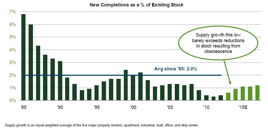 FRB Rebalancing the Housing Market