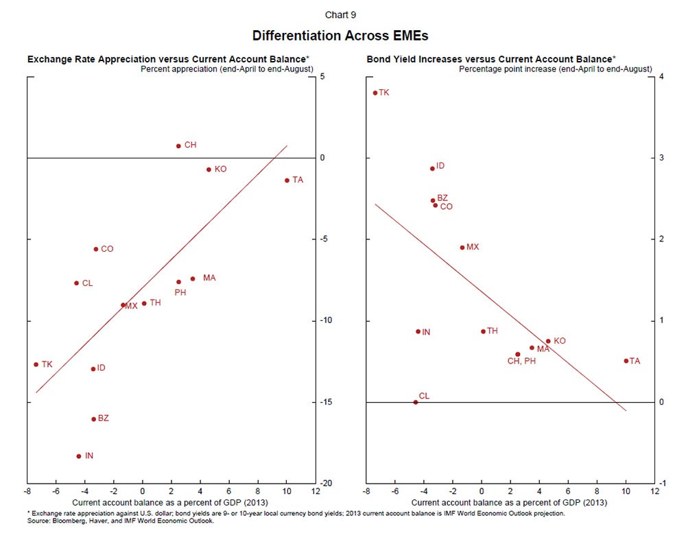 FRB Speech with SlideshowBernanke LongTerm Interest RatesMarch 1 2013