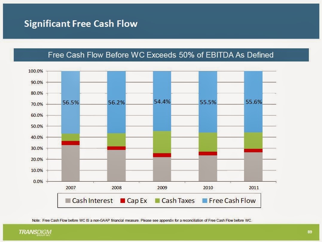 Free Cash Flow Free But Not Always Easy