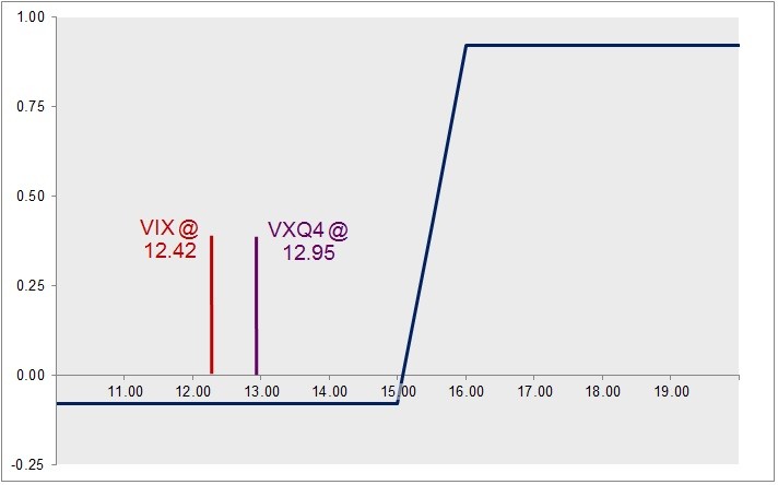 Free VIX Webcast Series Aug 25 27 CBOE Options Hub