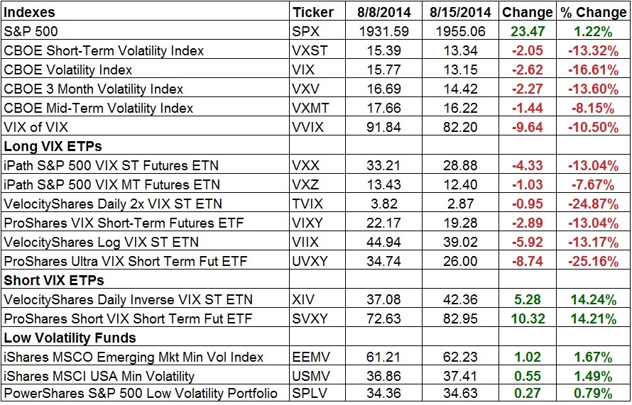 Free VIX Webcast Series Aug 25 27 CBOE Options Hub