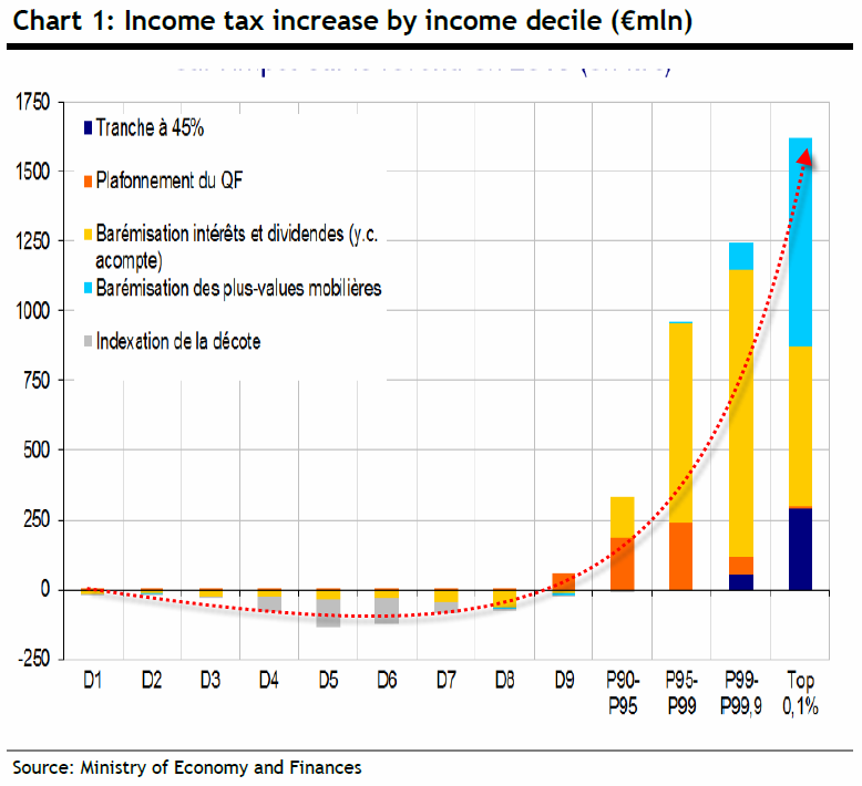 french-income-tax-pensions-and-taxable-income-in-france-investing-post