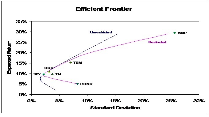 Frontier Markets Broaden Investor Choices Price