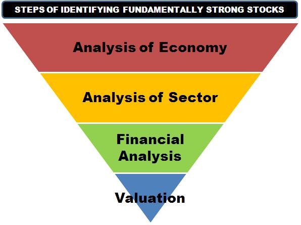 Fundamental Analysis_2