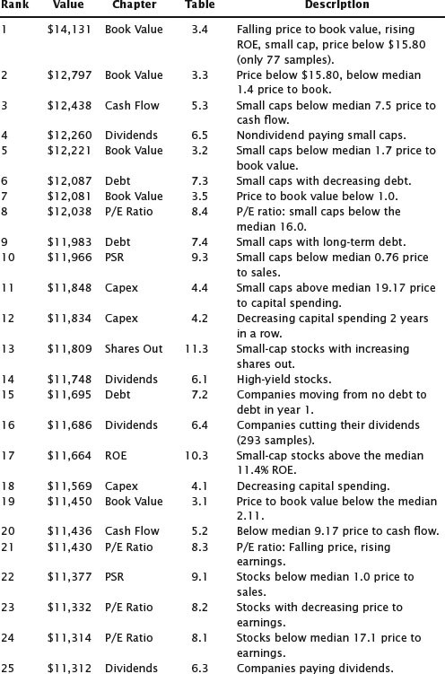 Fundamental Analysis and Position Trading Evolution of a Trader