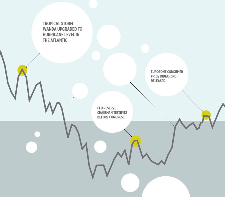 Fundamental Analysis For Traders