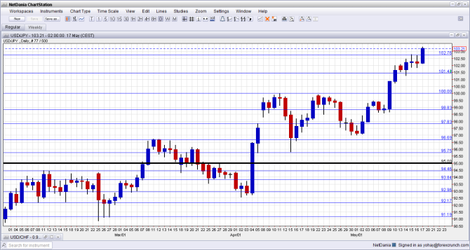 Part 5 What is Fundamental Analysis » Learn To Trade