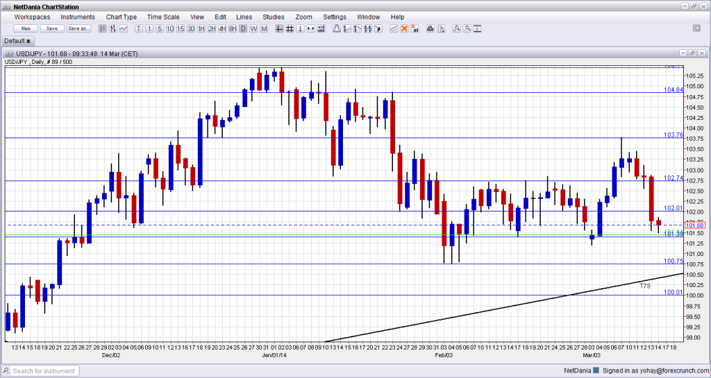 Fundamental Analysis of Currency Prices In Forex Trading