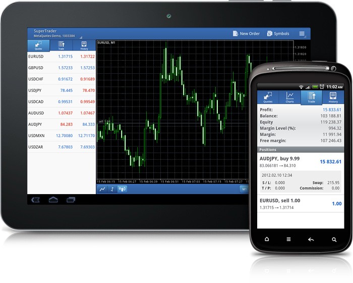 Fundamental Analysis of Forex and Stock Markets in MetaTrader 5