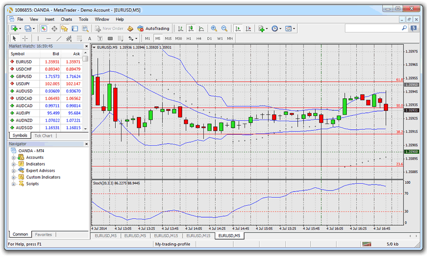 Fundamental Analysis of Forex and Stock Markets in MetaTrader 5