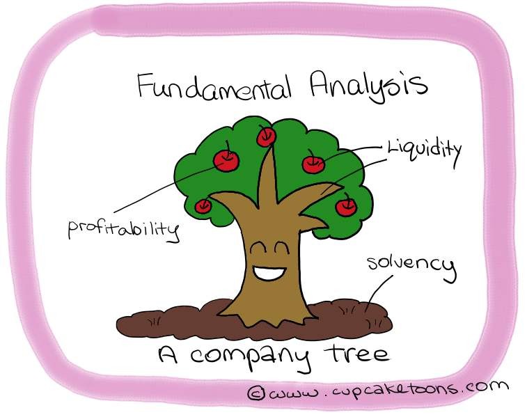 Fundamentals Of Technical Analysis