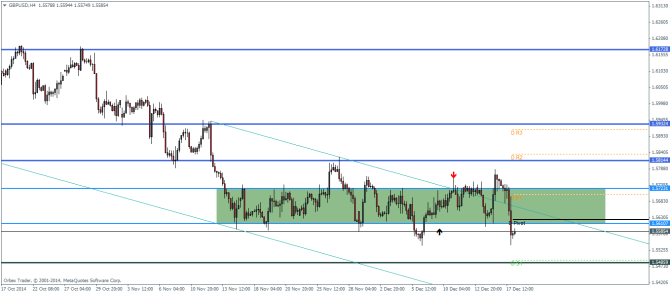 Fundamental and Technical Analysis (learn forex online)