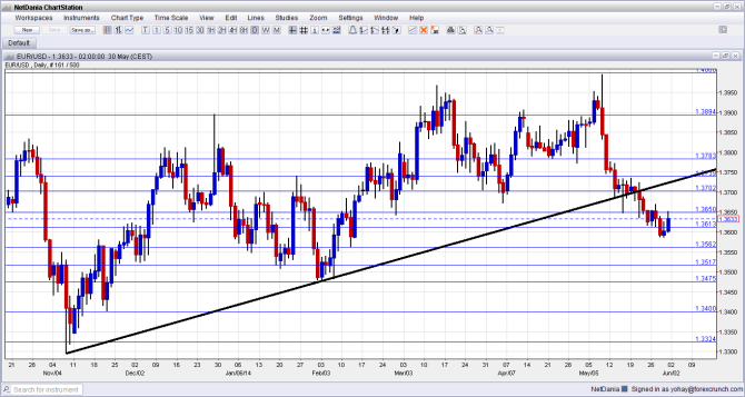 Fundamental Analysis of Currency Prices In Forex Trading