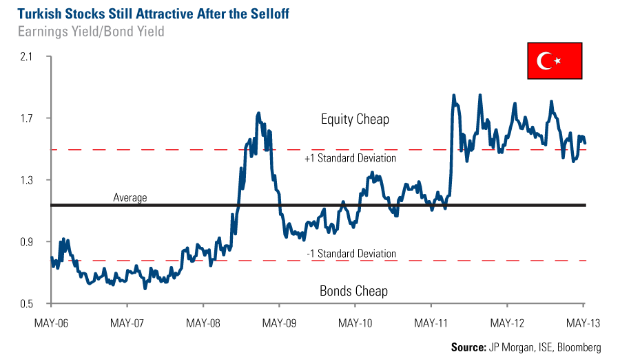 Fundamental Investment Metrics For Buying Stocks And Bonds