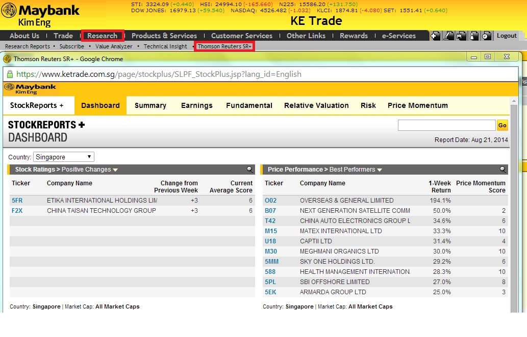 Fundamental Investment Metrics For Buying Stocks And Bonds