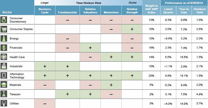 Fundamental vs Technical Analysis Difference and Comparison