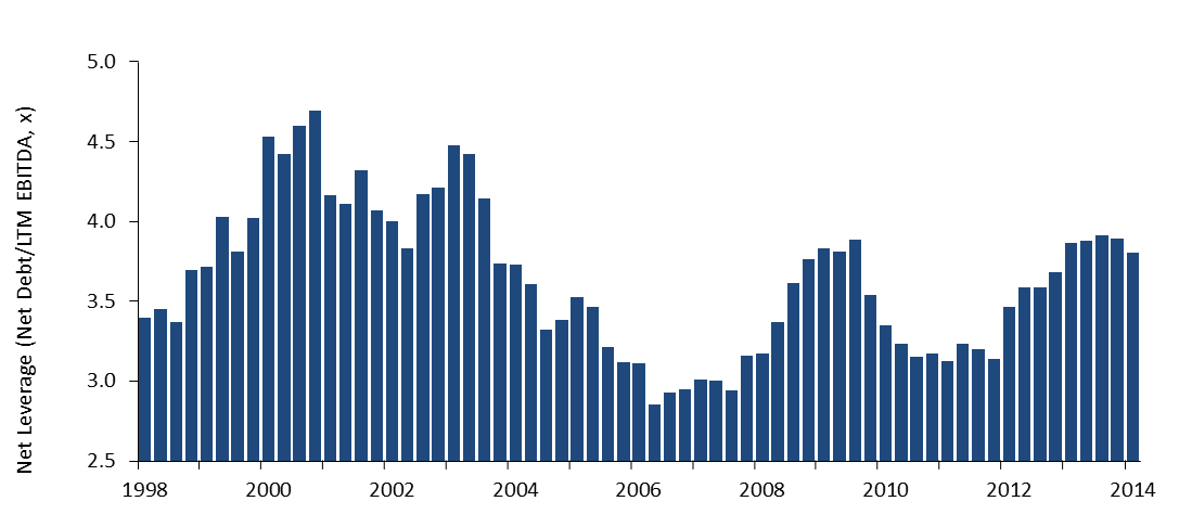 Fundamentals of highyield corporate bond exchangetraded funds (ETFs) strong as default rates