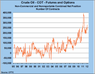 Futures Trading Resource